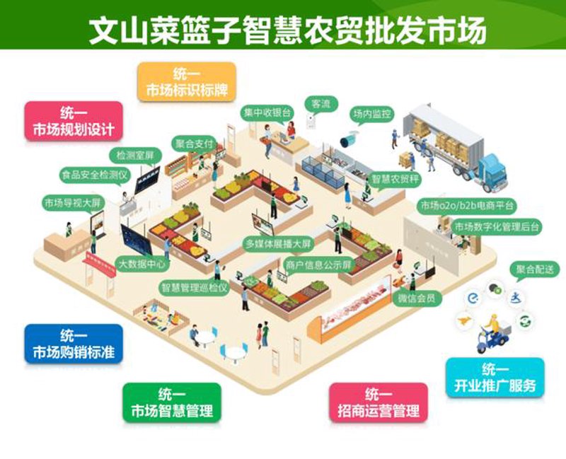 供销e家百科：走进山西供销体系的新篇章