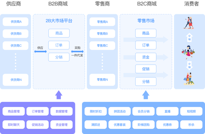 上海凌艺国际贸易有限公司：在供应链管理中的独到之处
