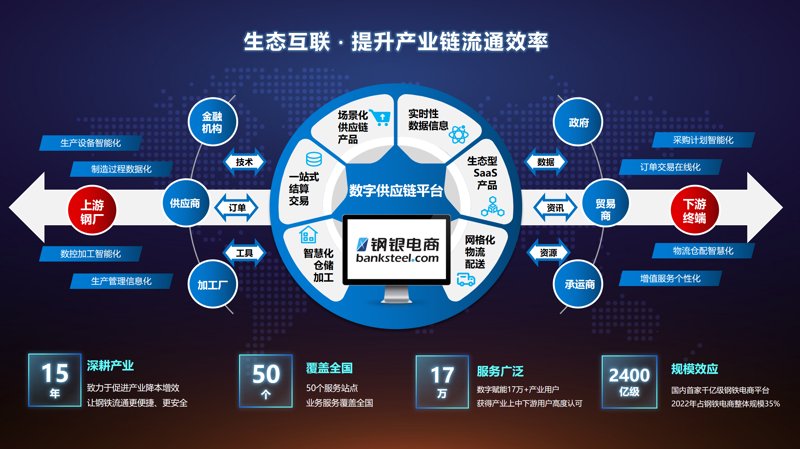 供销e家百科：开启山西农产品销售新纪元