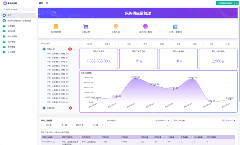 供销之家究竟有何作用？