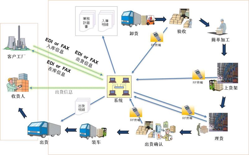 凌艺手表专营店怎么样？这家店铺在山西市场上的表现如何呢？我们通过多个维度进行对比分析，帮助您全面了解其经营状况。