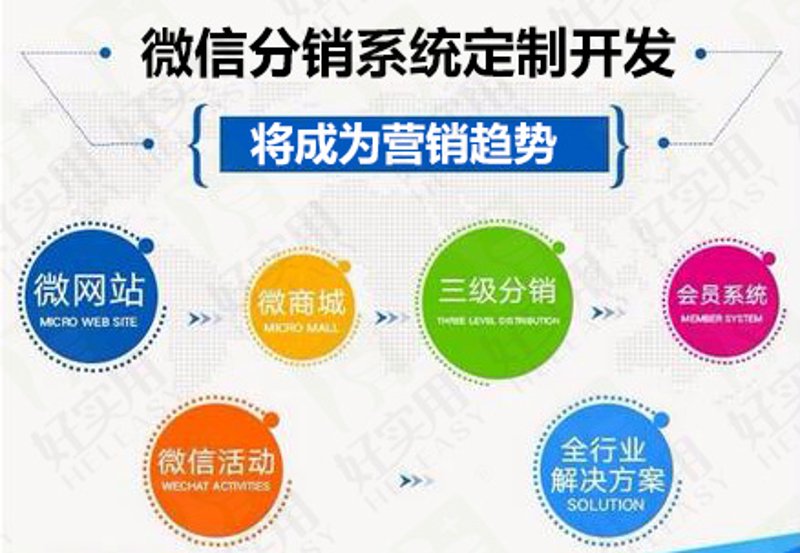 电商系统定制