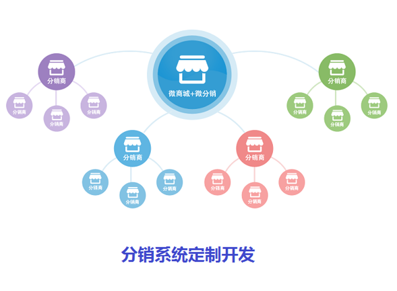 供销之家:山西凌艺科技有限公司打造的高效供销平台