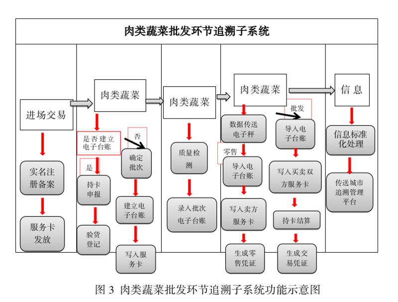 供销e家百科：打造乡村电子商务新生态