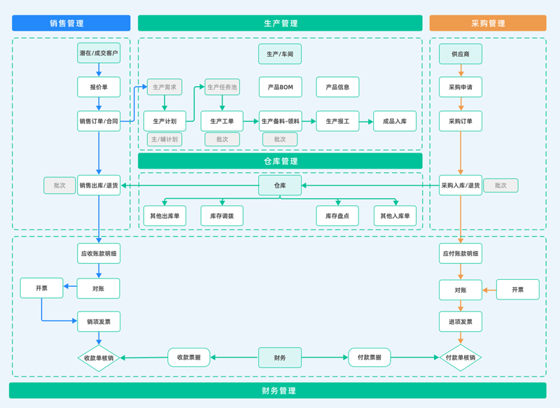 供销之家：打造高效供应链