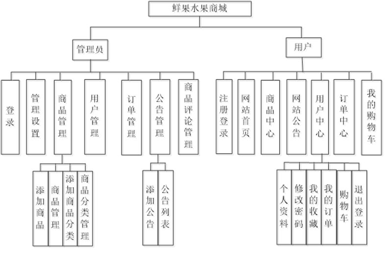批发市场系统